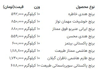 جدیدترین قیمت برنج درجه یک ایرانی و خارجی در بازار +جدول
